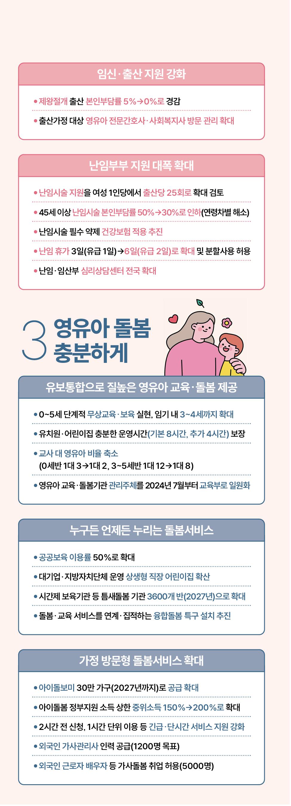 생애주기별로 보는 저출생 추세 반전을 위한 대책