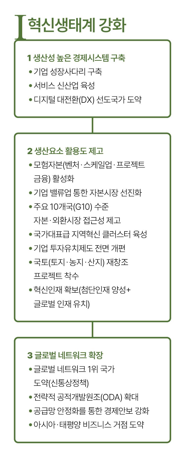 혁신생태계 강화