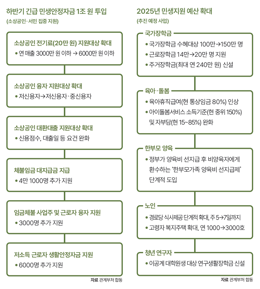 자료 관계부처 합동
