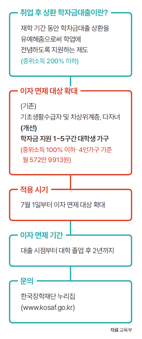 자료 교육부