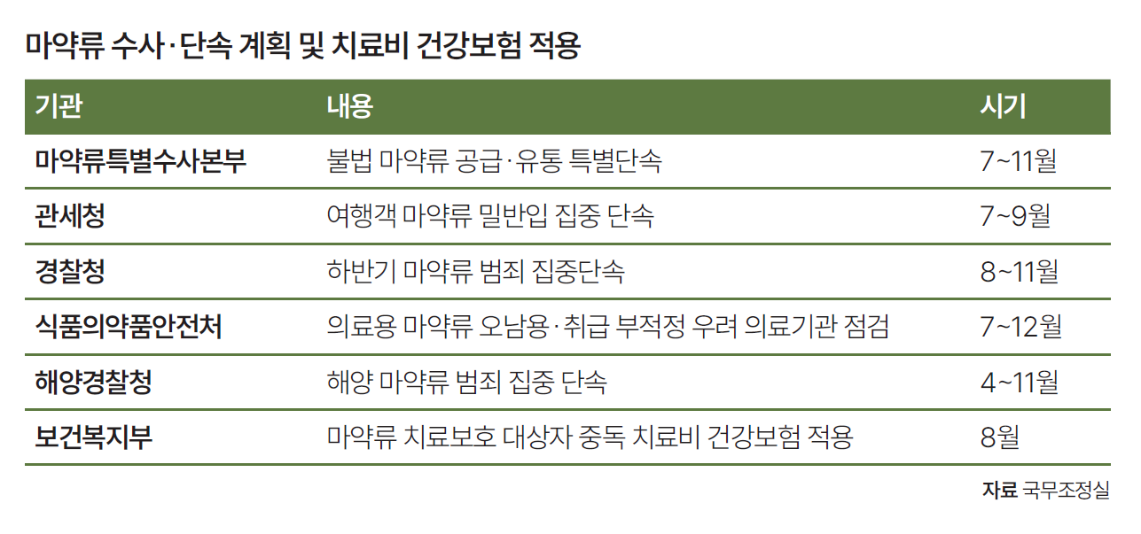 자료 국무조정실