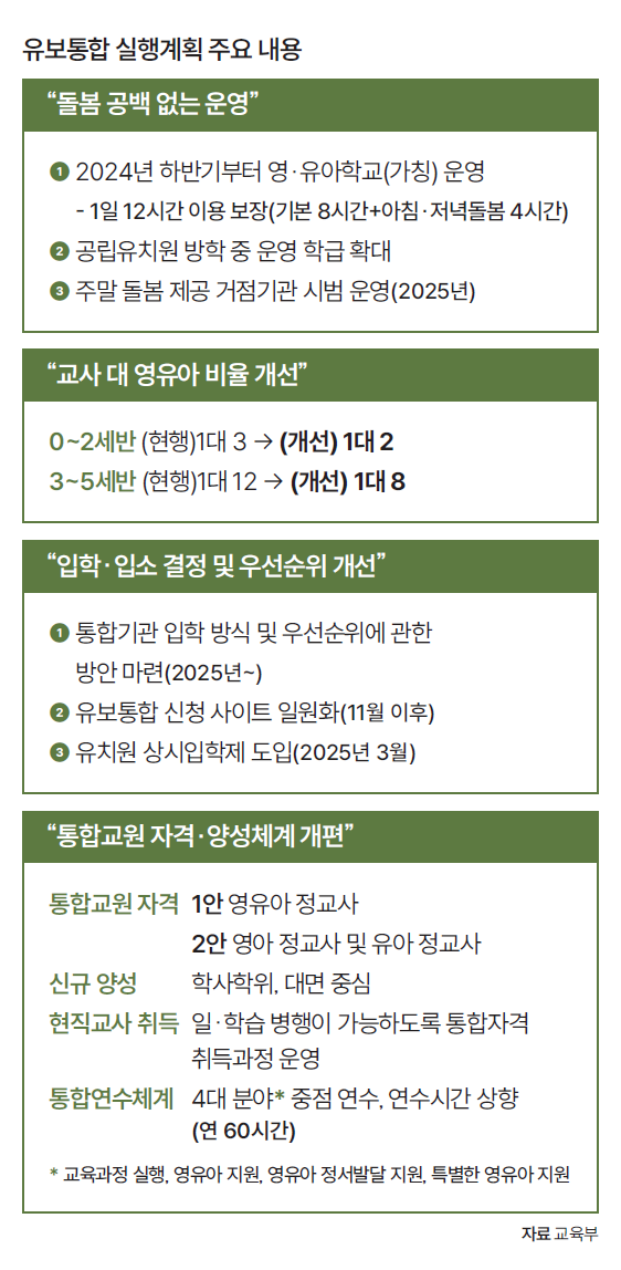 자료 교육부