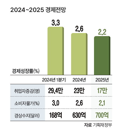 자료 기획재정부