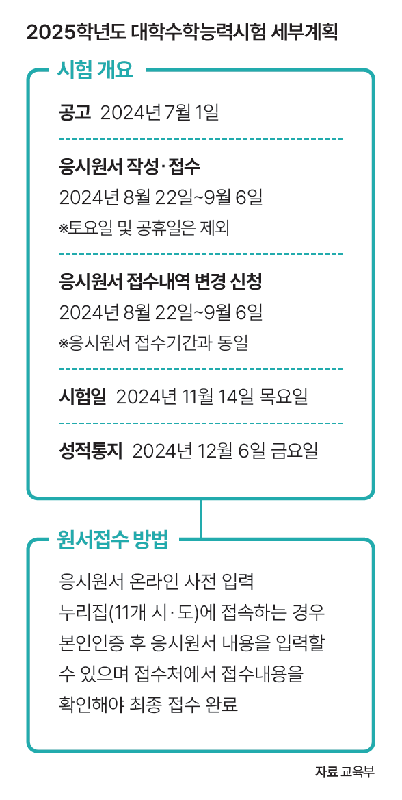 자료 교육부