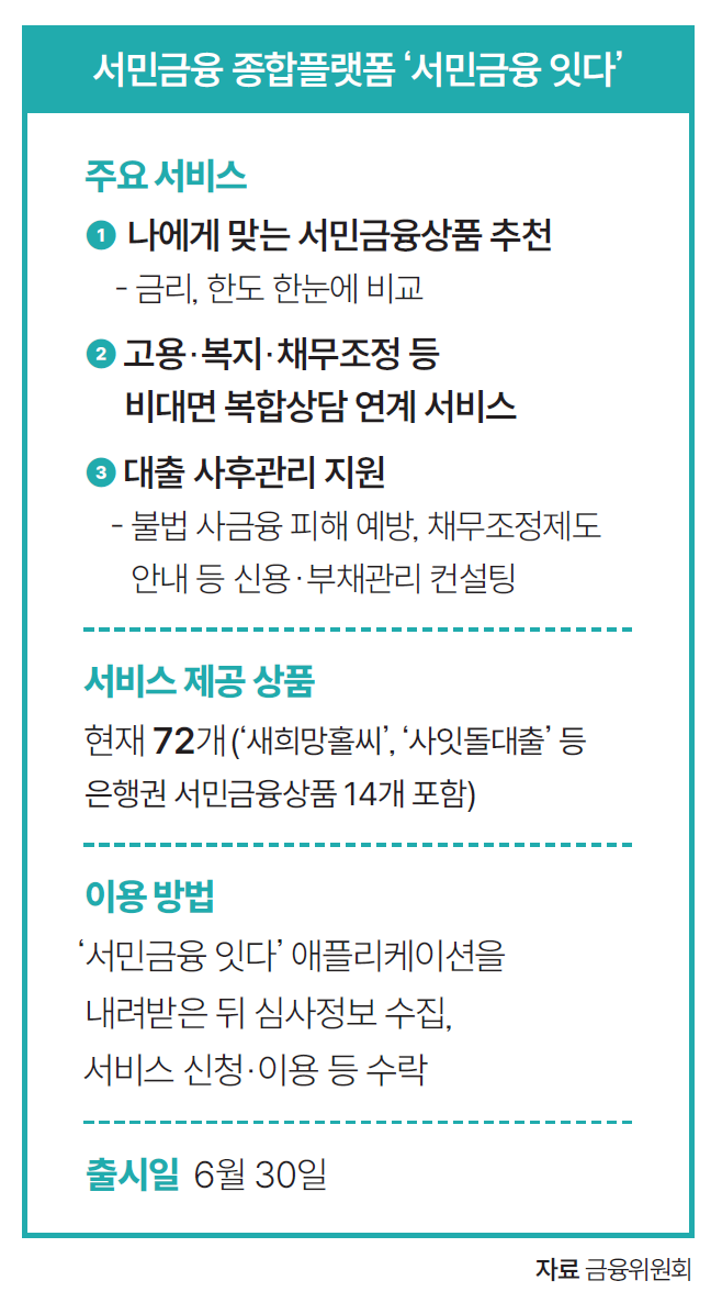 자료 금융위원회