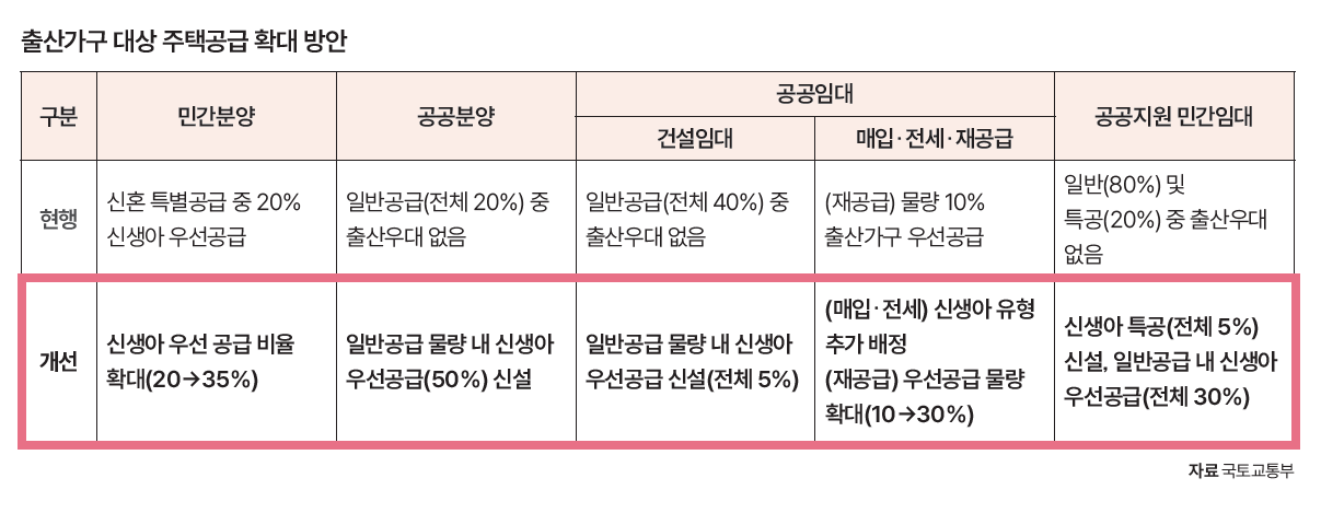 자료 국토교통부