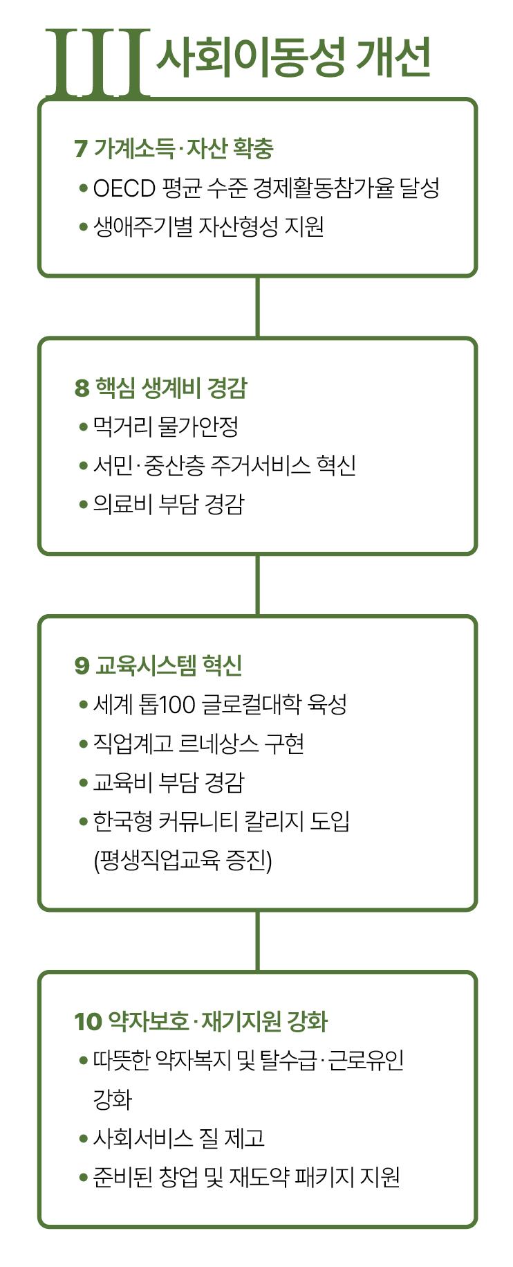 사회이동성 개선