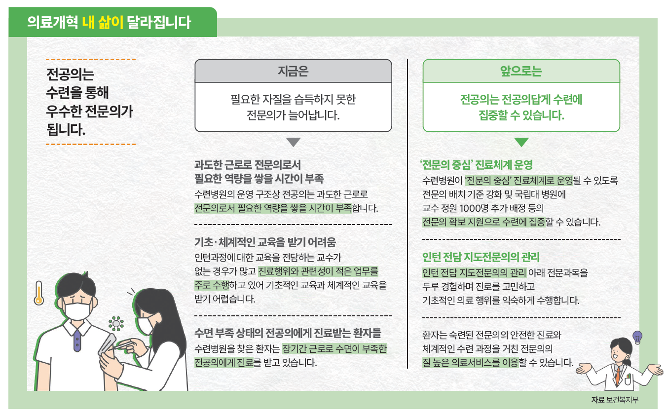 자료 보건복지부