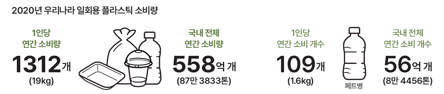 자료 그린피스
