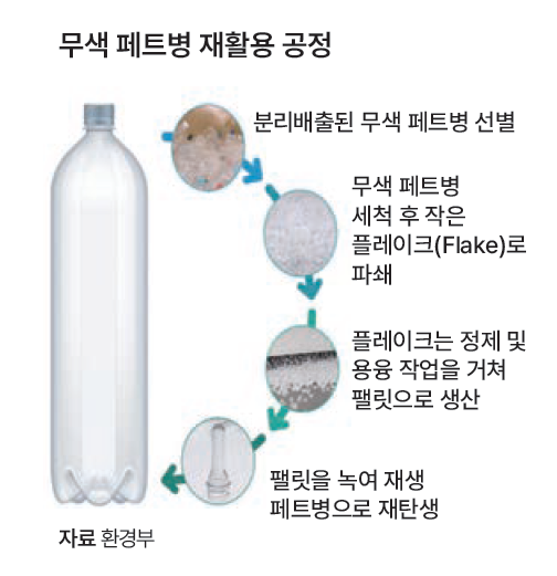 자료 그린피스