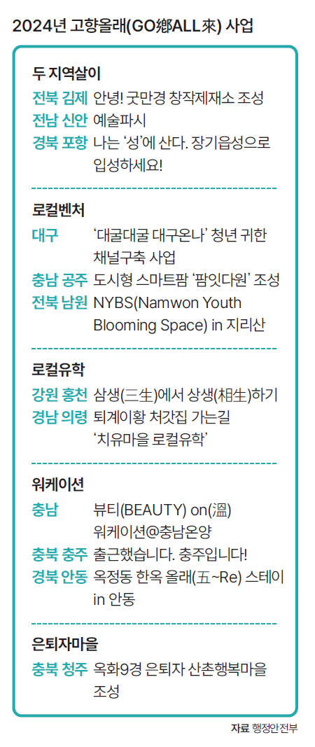 자료 행정안전부