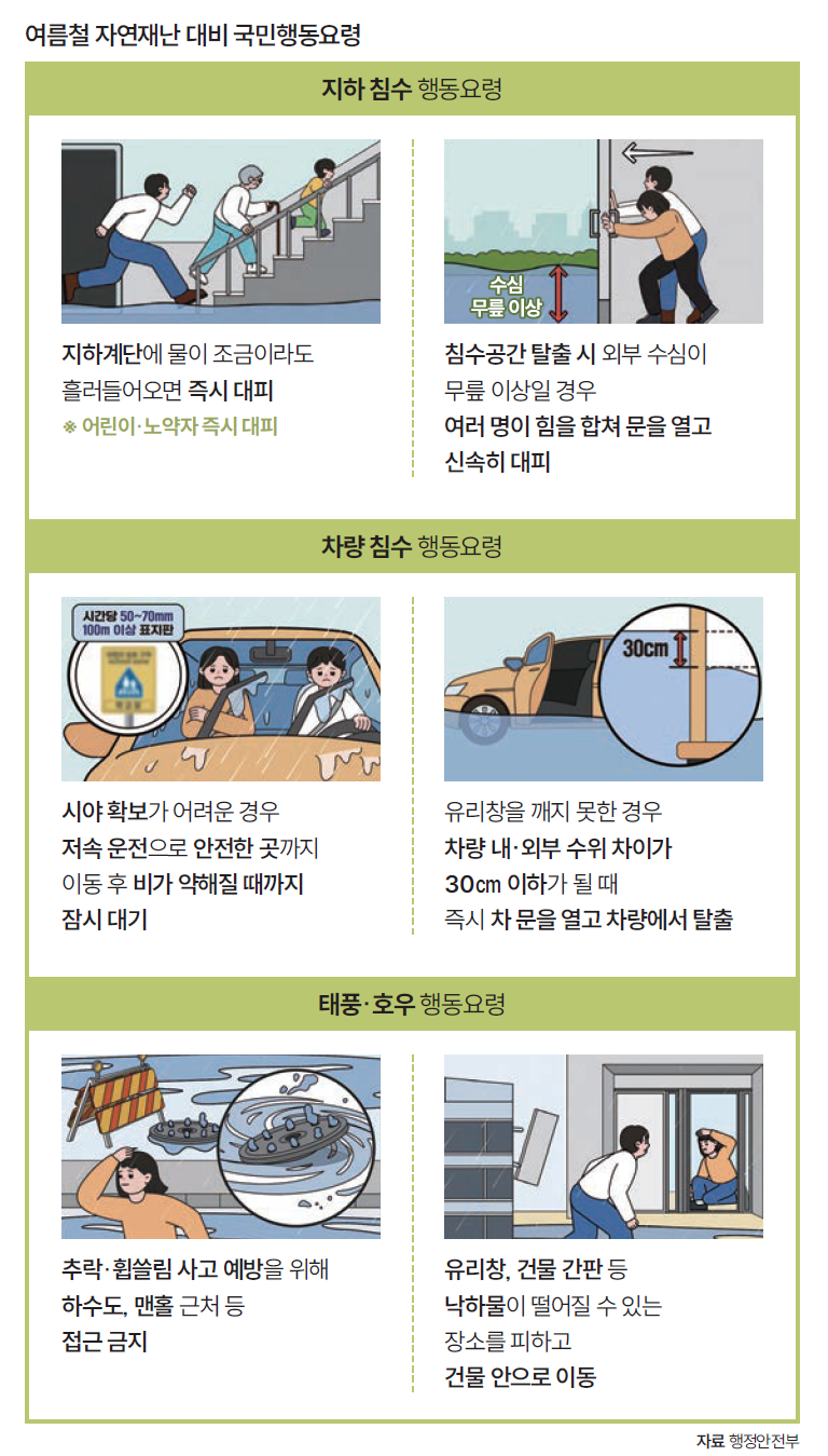 자료 행정안전부
