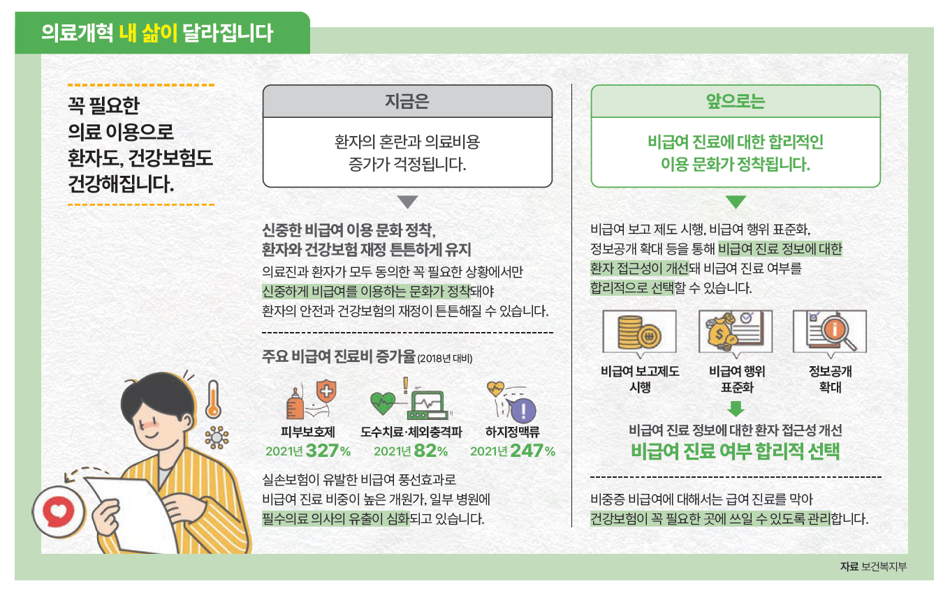 자료 보건복지부