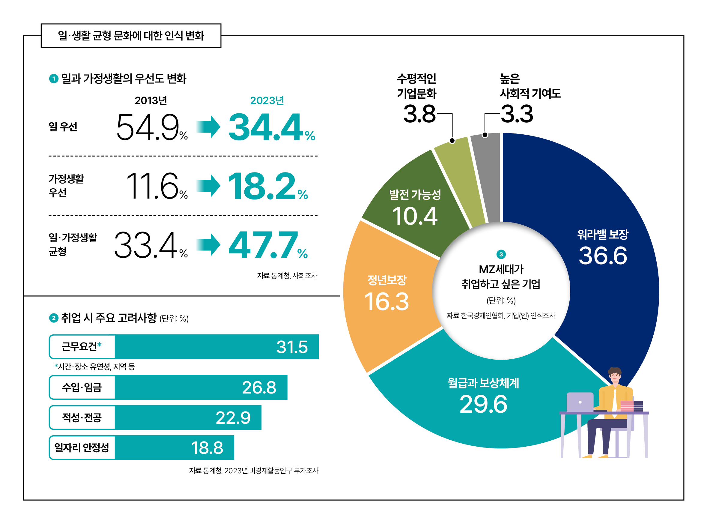 자료 통계청, 2023년 비경제활동인구 부가조사