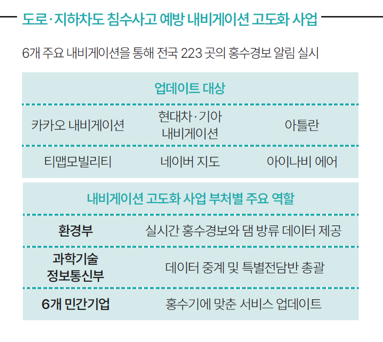 자료 과학기술정보통신부·환경부