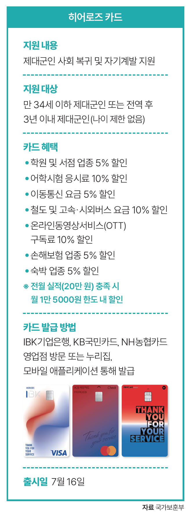 자료 국가보훈부