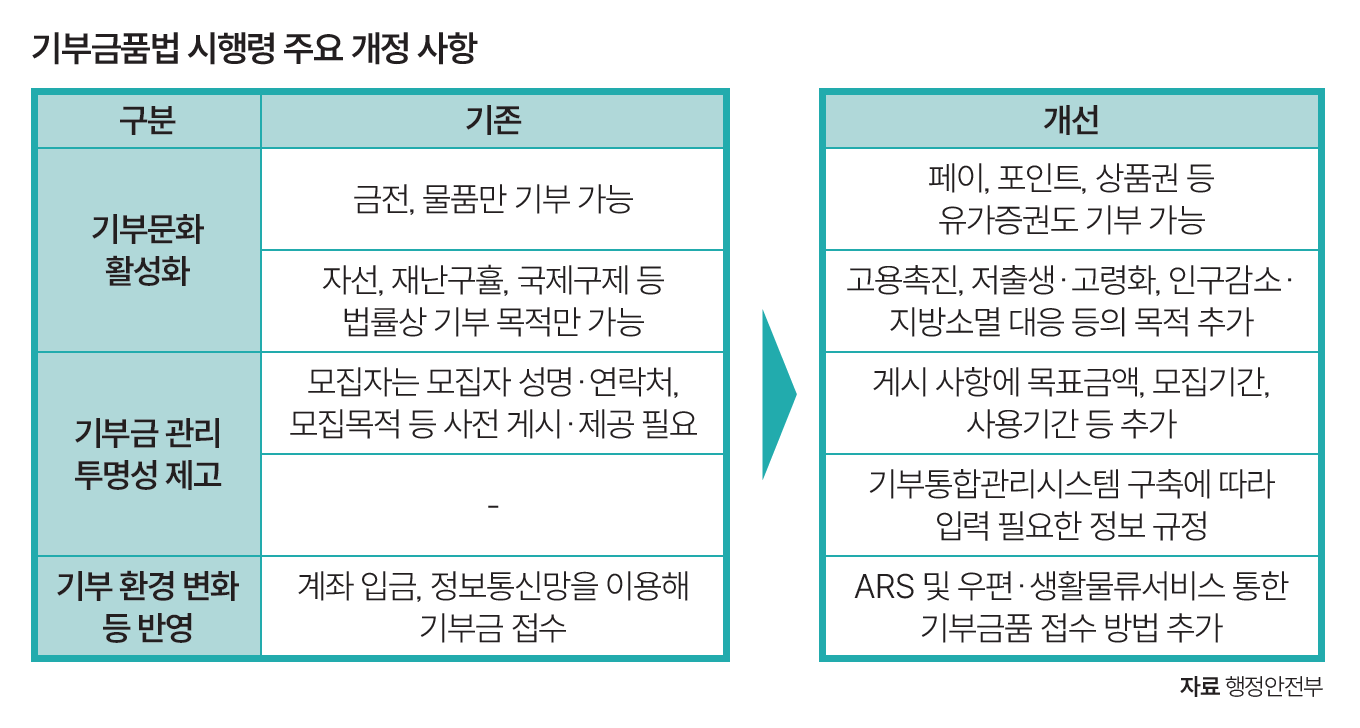 자료 행정안전부
