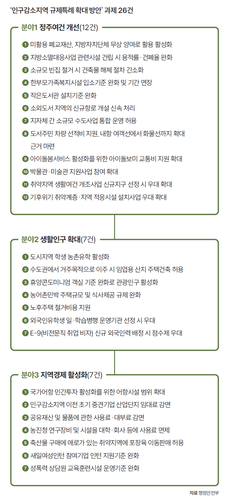 자료 행정안전부