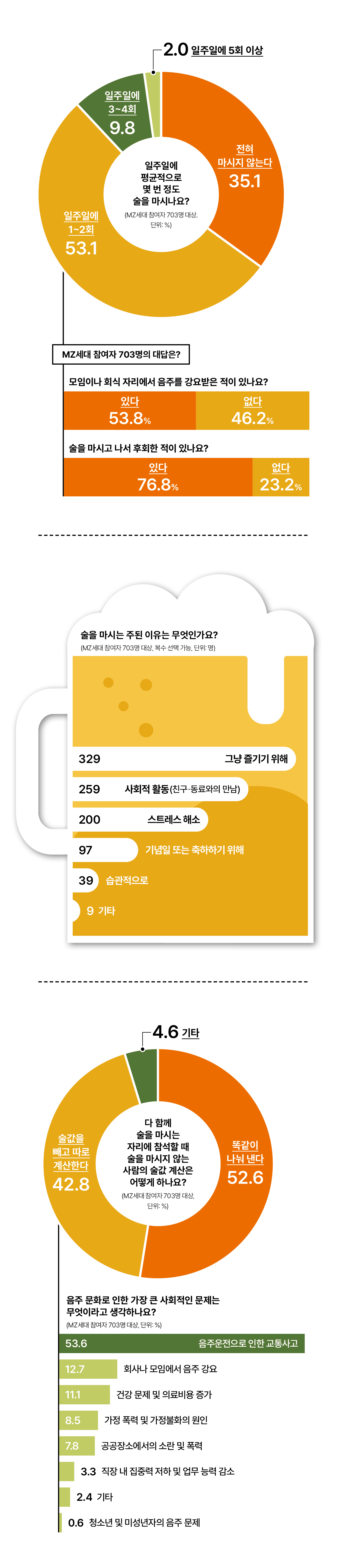 ※ 7월 5~11일 어피티 머니레터 구독자 대상 온라인 설문조사
