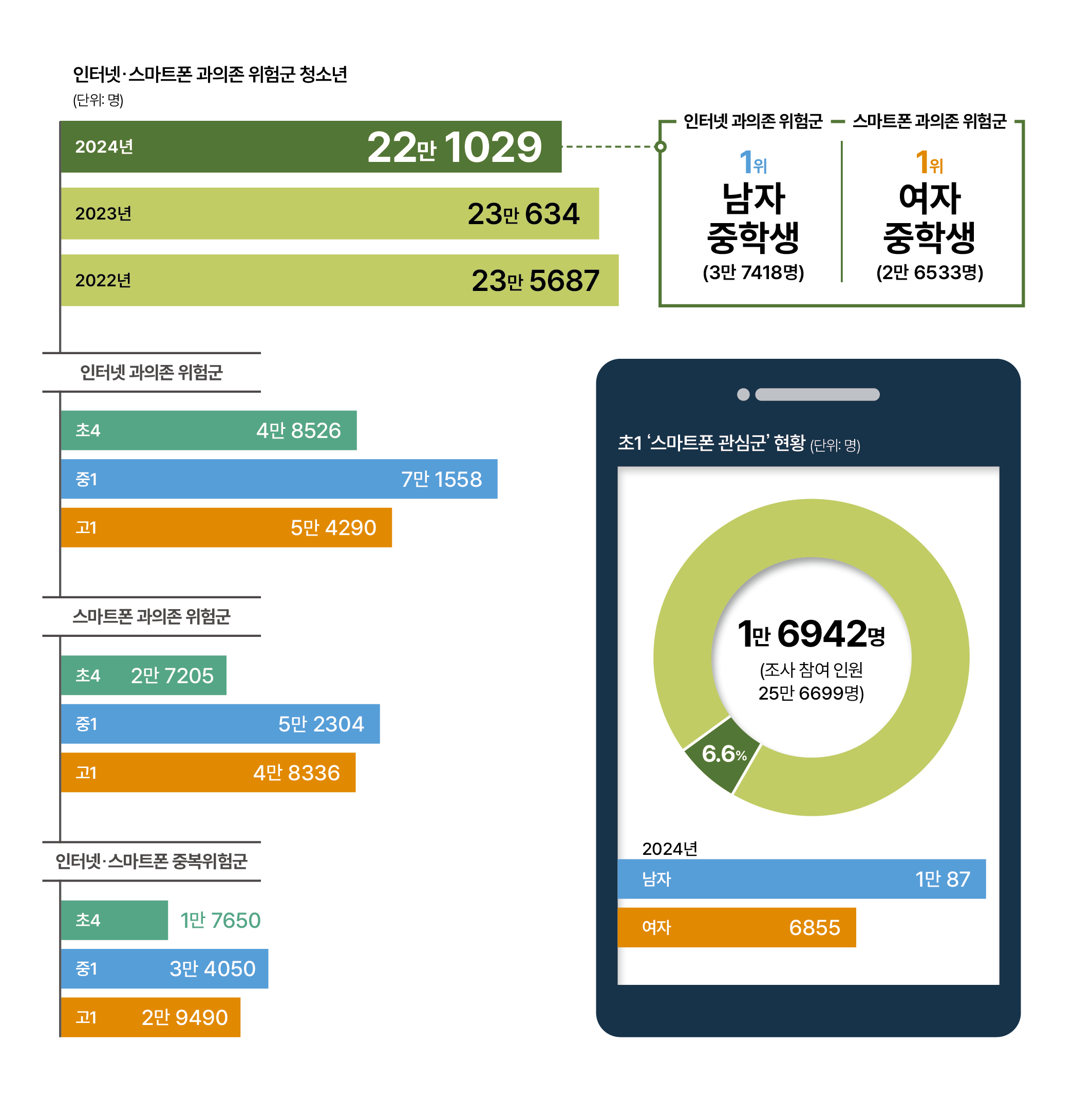 인포그래픽으로 보는 대한민국