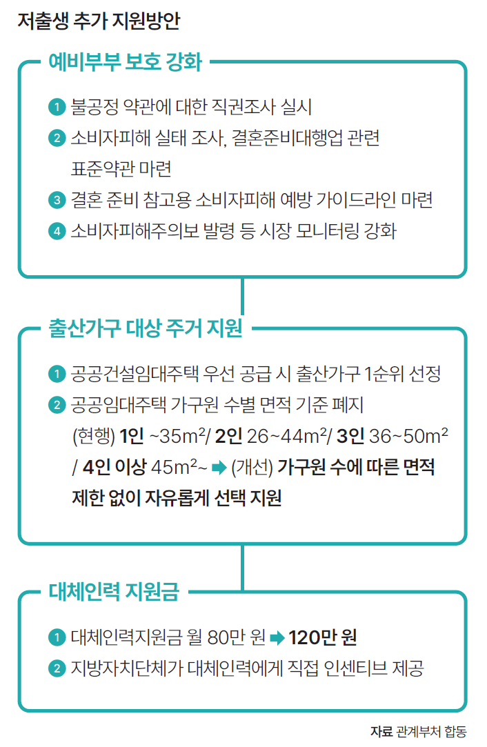 자료 관계부처 합동
