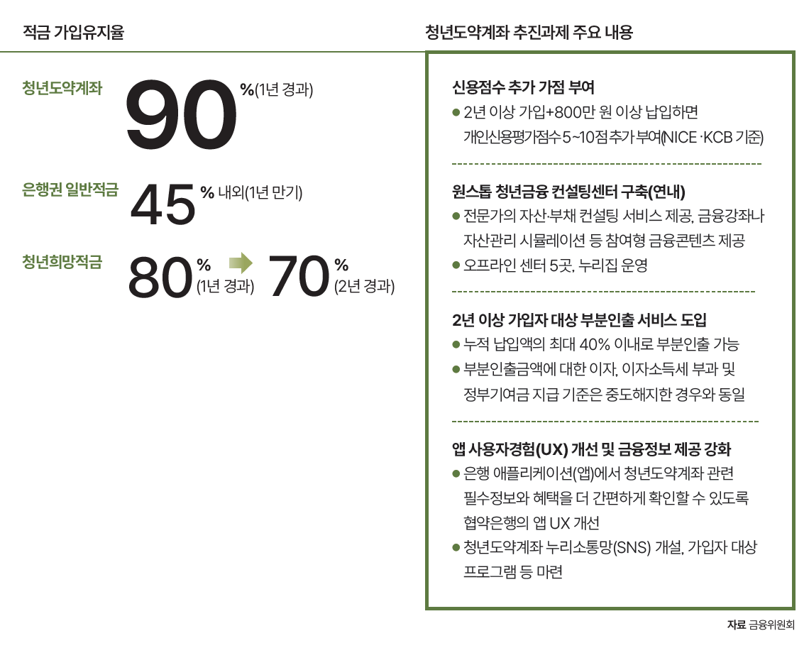 자료 금융위원회