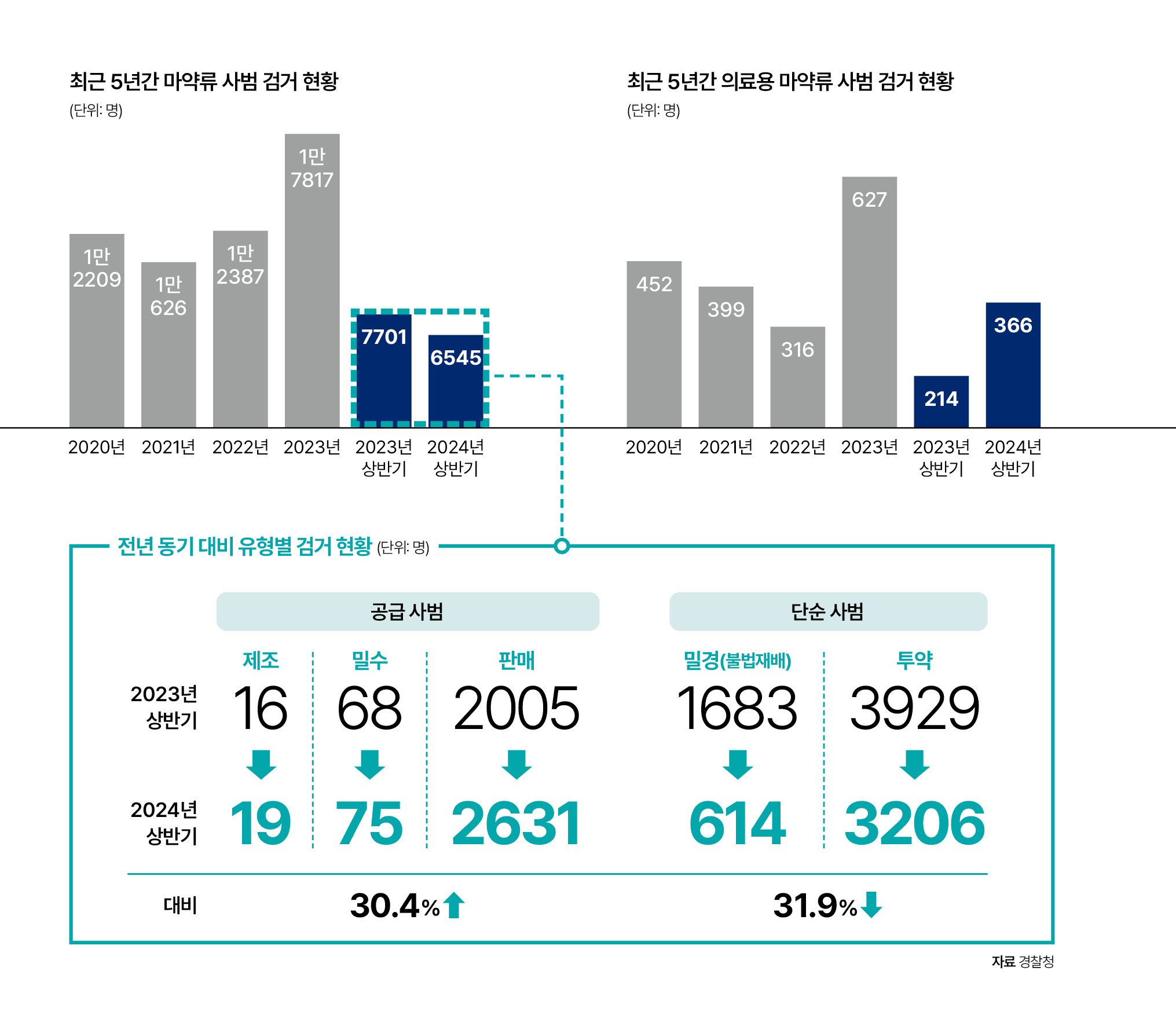 자료 경찰청