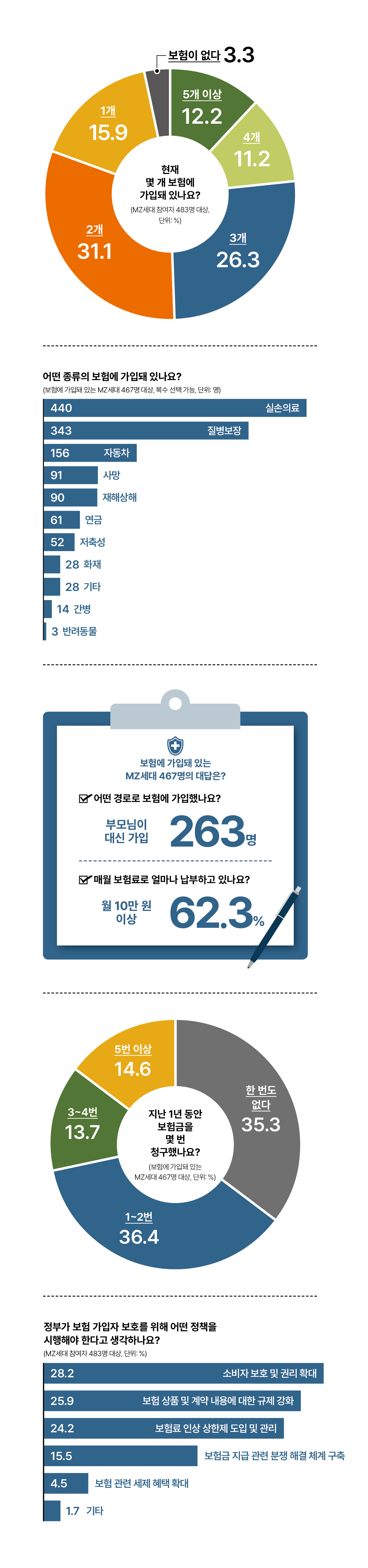 ※ 7월 26일~8월 2일 어피티 머니레터 구독자 대상 온라인 설문조사