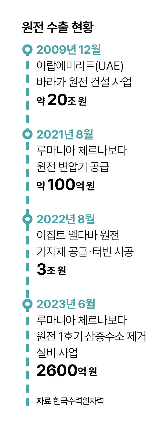 자료 한국수력원자력