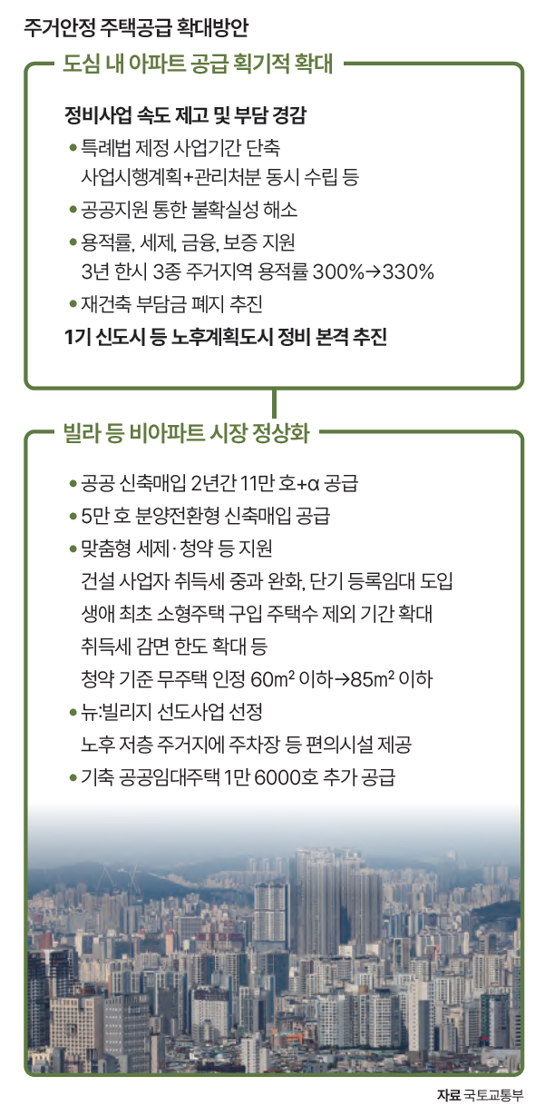 자료 국토교통부
