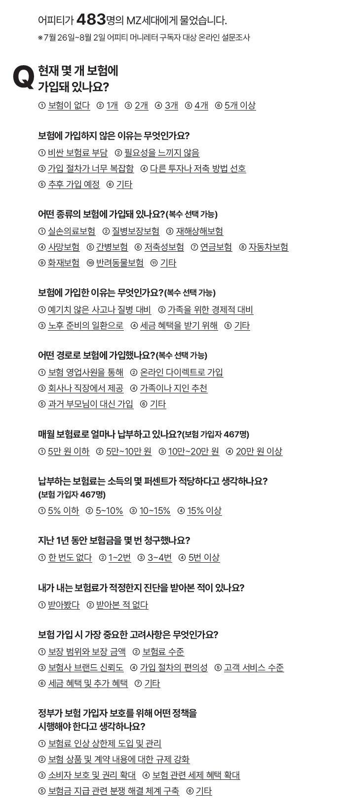 ※ 7월 26일~8월 2일 어피티 머니레터 구독자 대상 온라인 설문조사