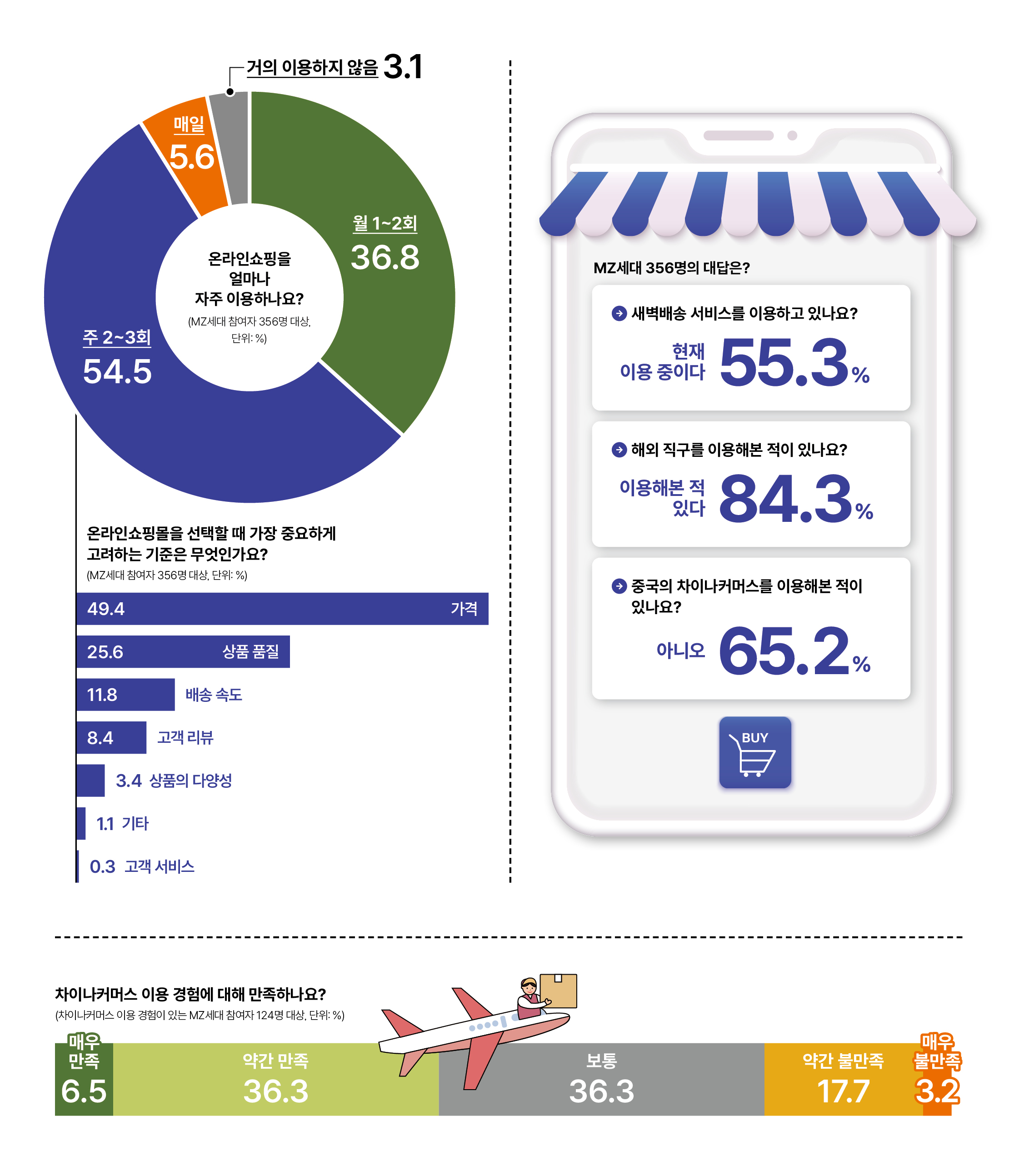 ※ 8월 2~8일 어피티 머니레터 구독자 대상 온라인 설문조사