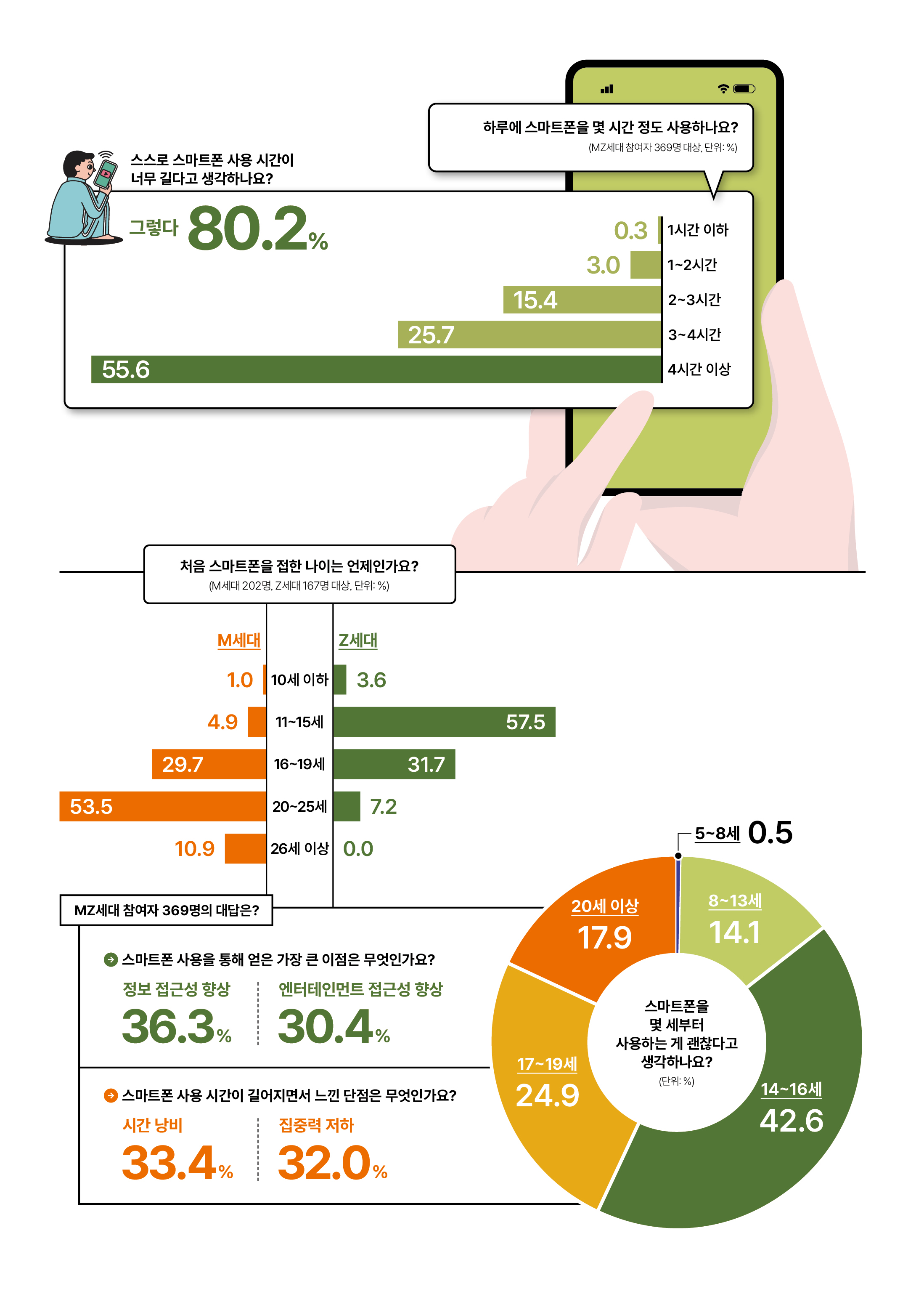 ※ 8월 9~15일 어피티 머니레터 구독자 대상 온라인 설문조사
