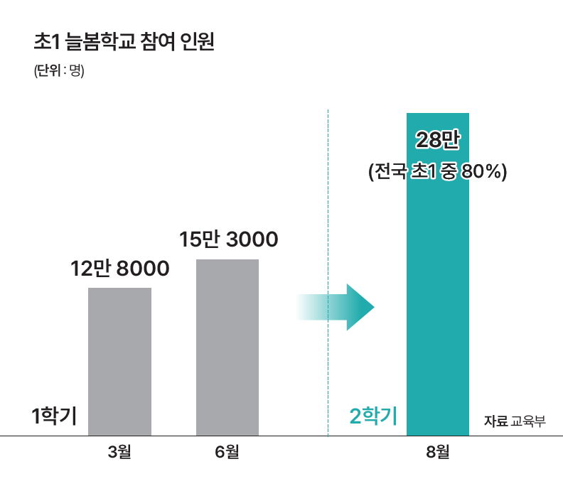 자료 교육부