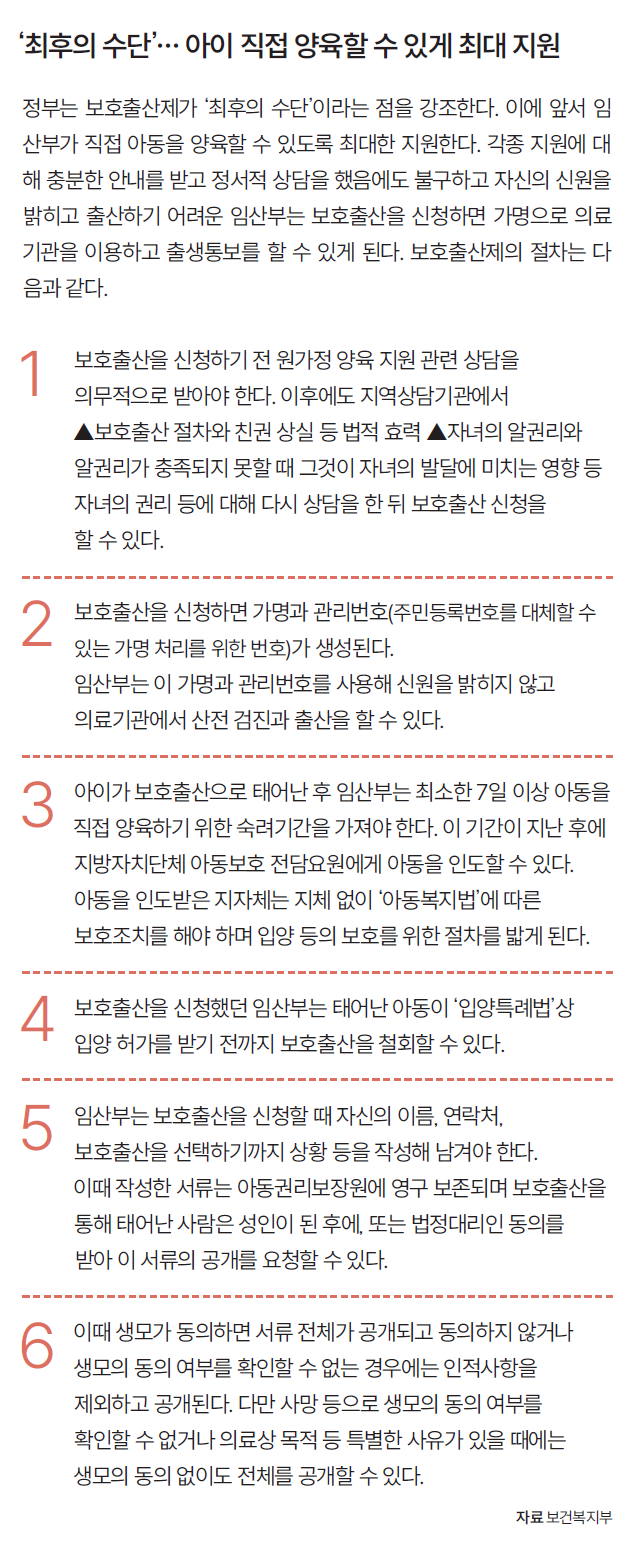 자료 보건복지부