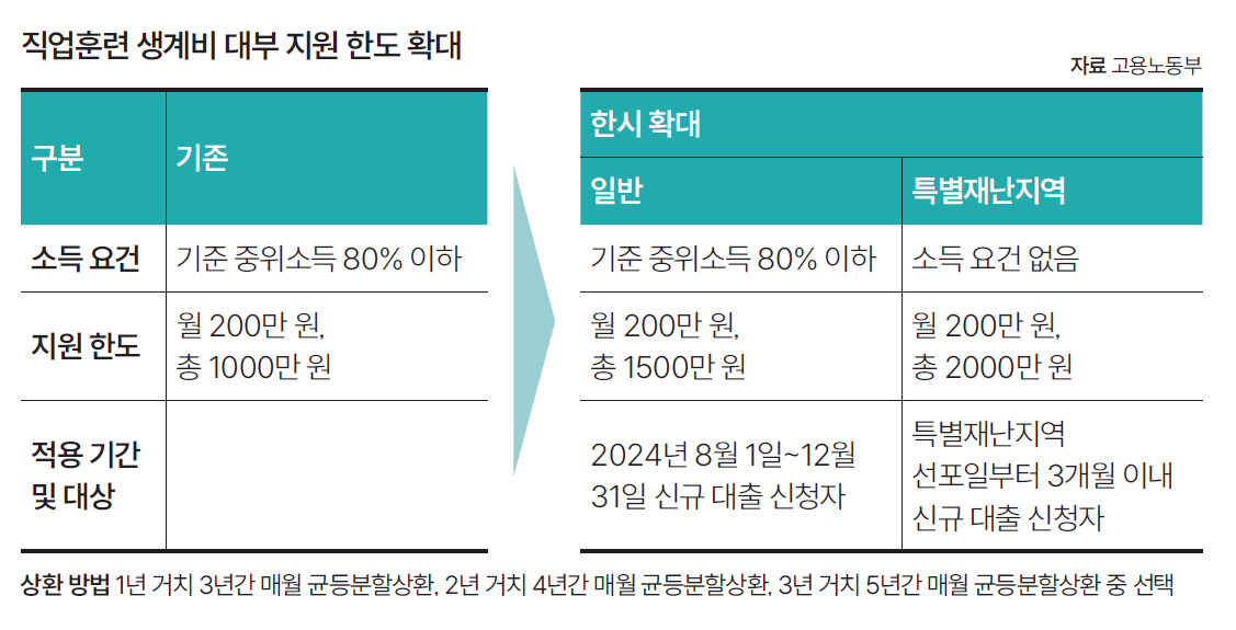 자료 고용노동부