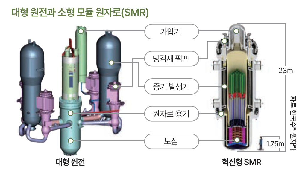 자료 한국수력원자력