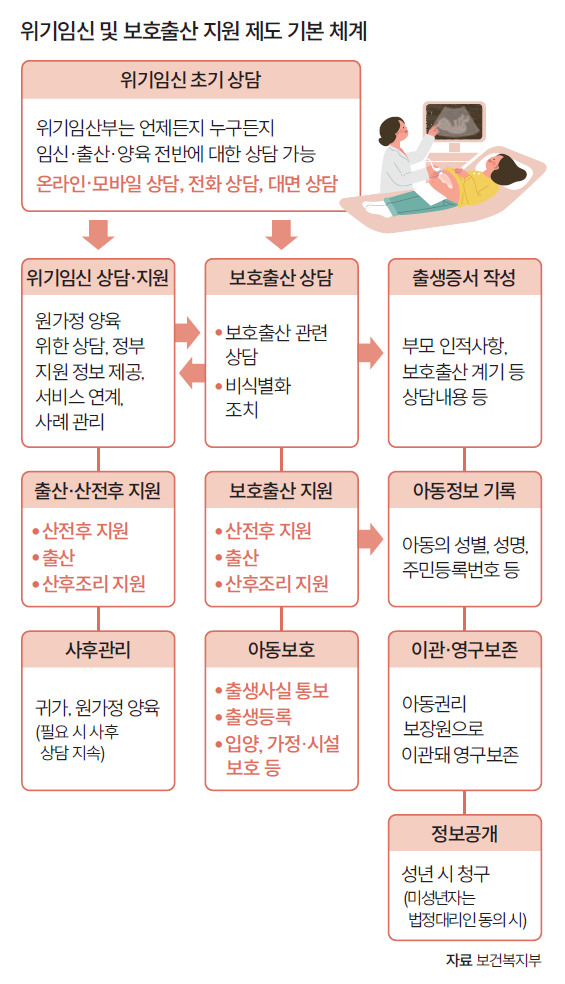 자료 보건복지부