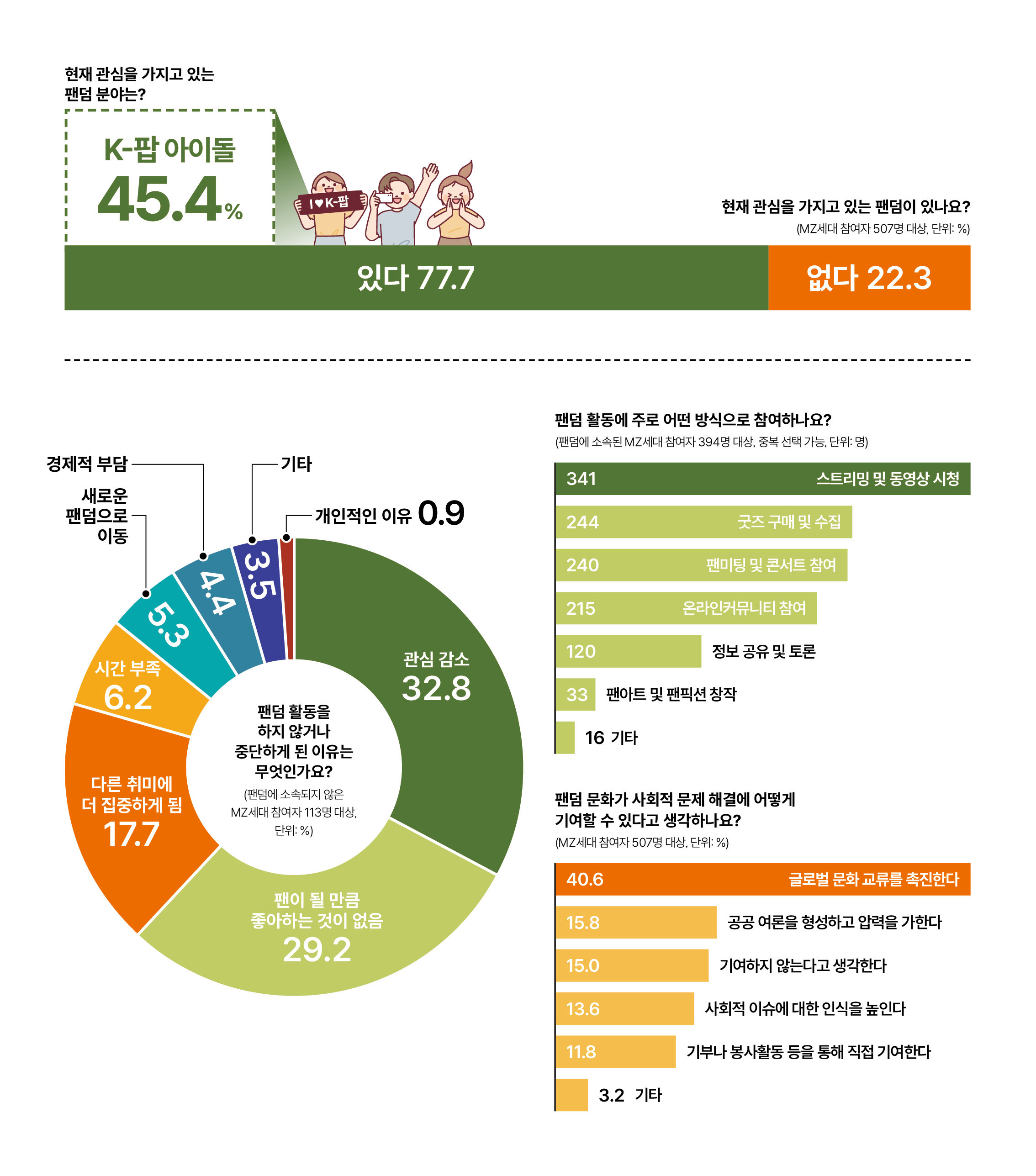 ※ 8월 16~22일 어피티 머니레터 구독자 대상 온라인 설문조사