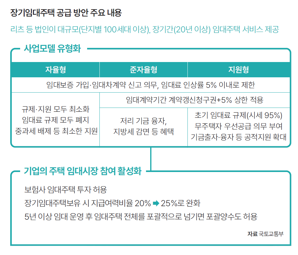 자료 국토교통부