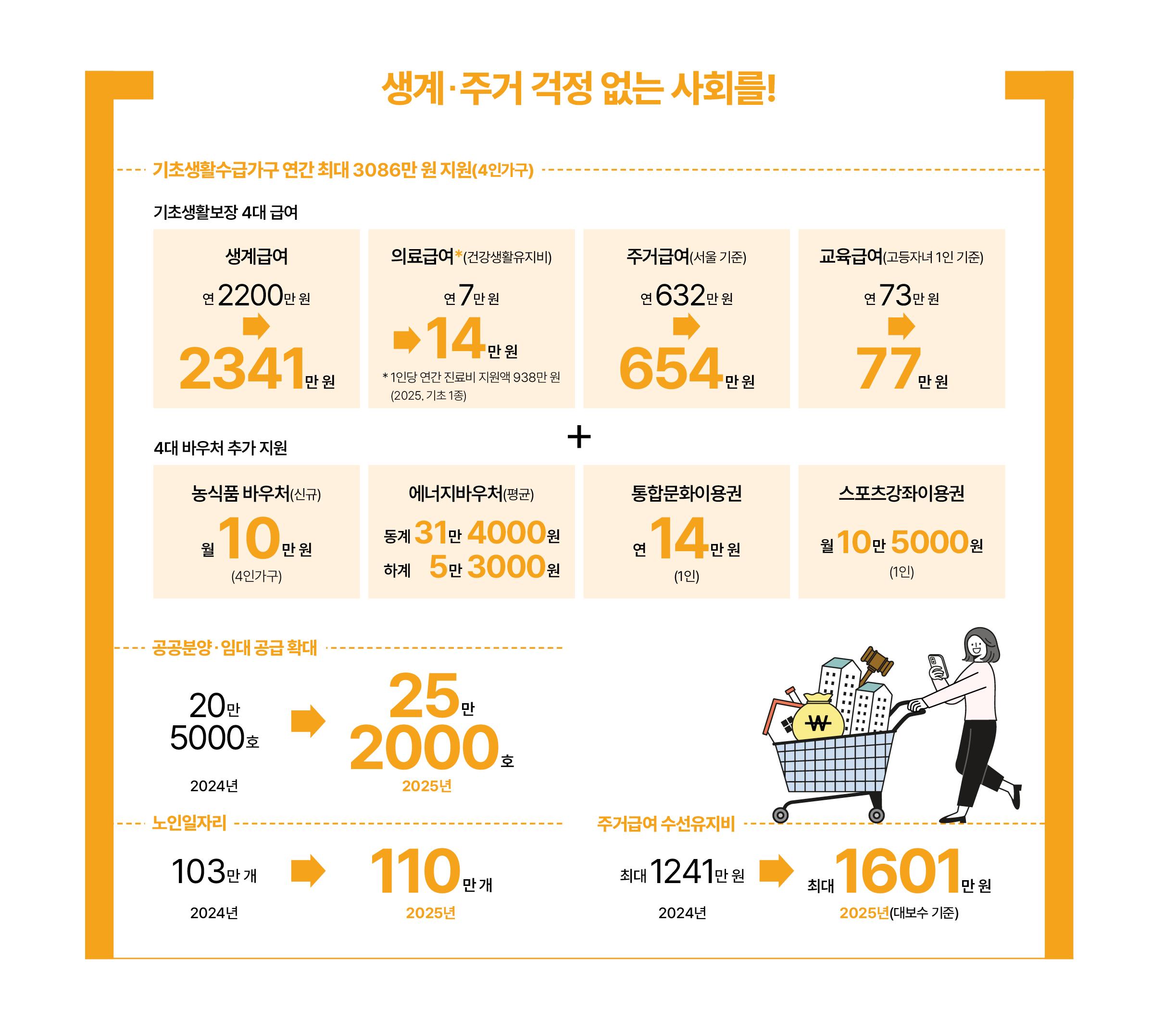생계&middot;주거 걱정 없는 사회를!