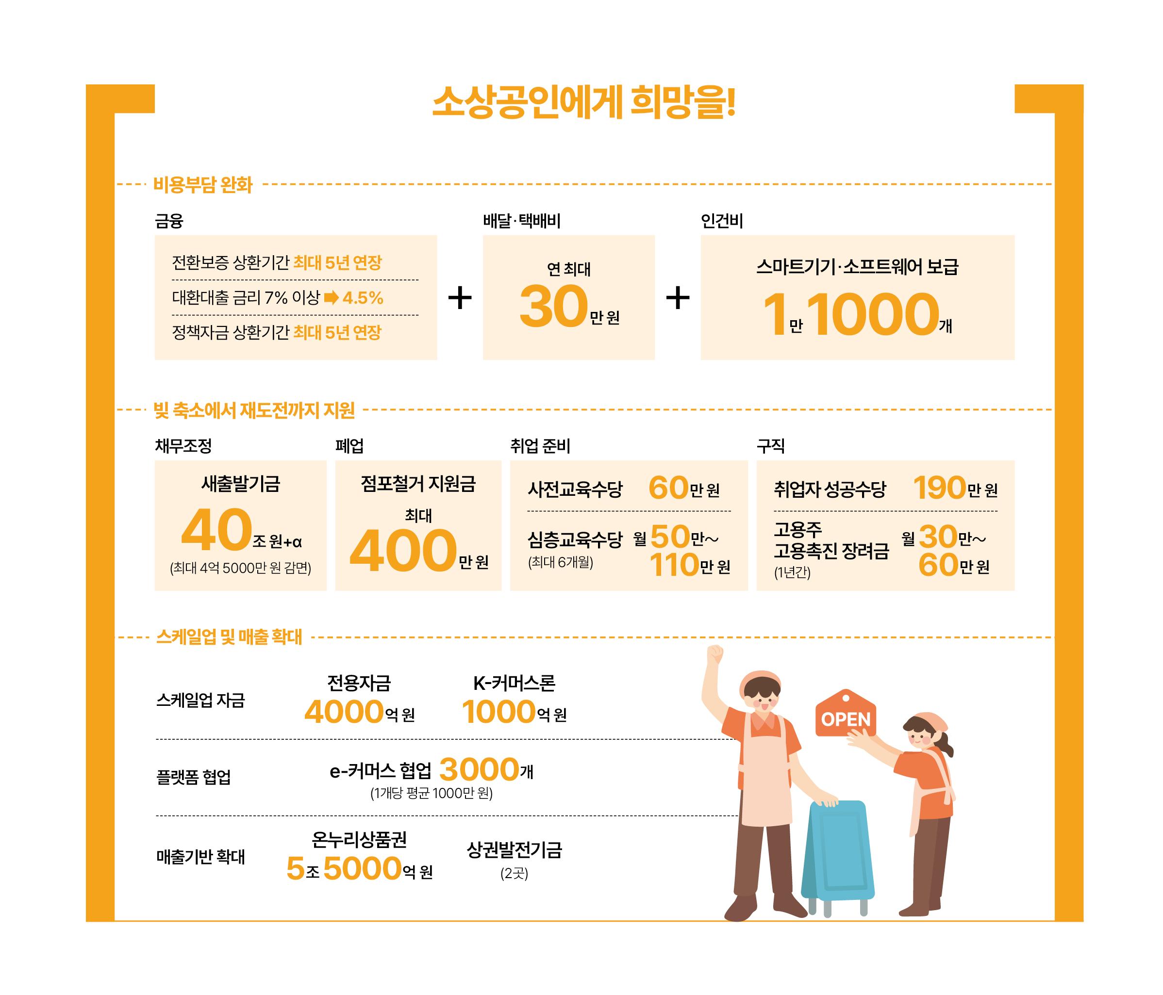 소상공인에게 희망을!