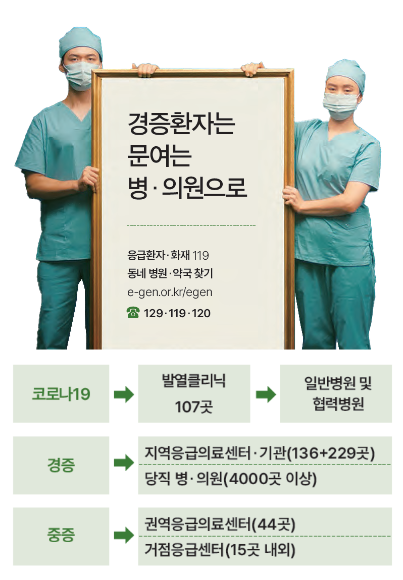 자료 보건복지부