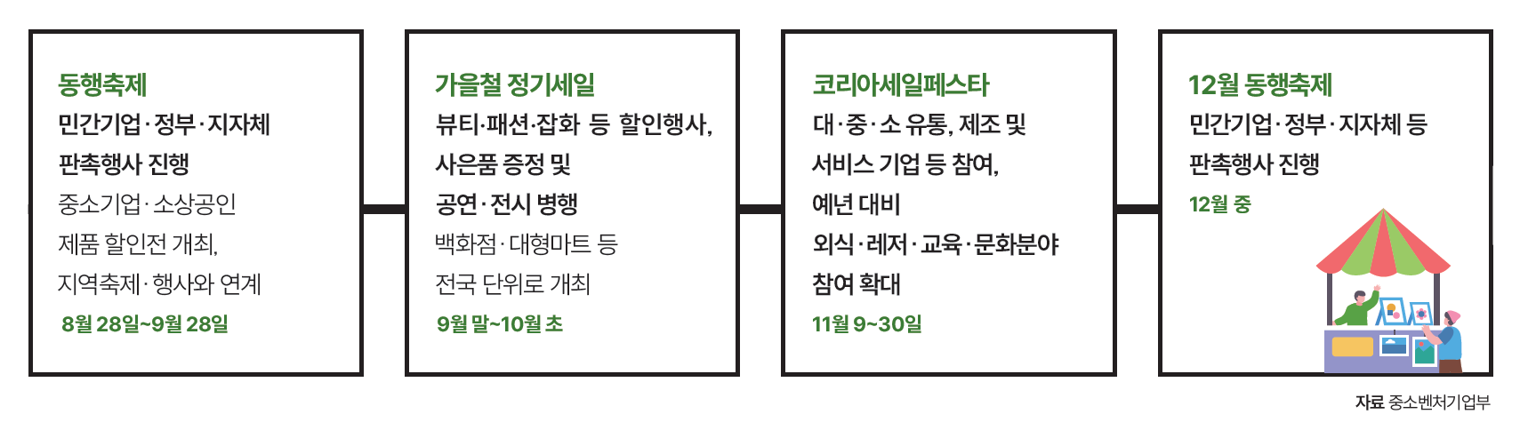 동행축제부터 릴레이 세일 시작