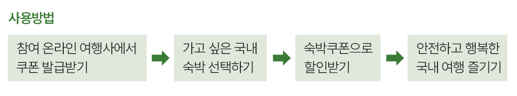 사용방법