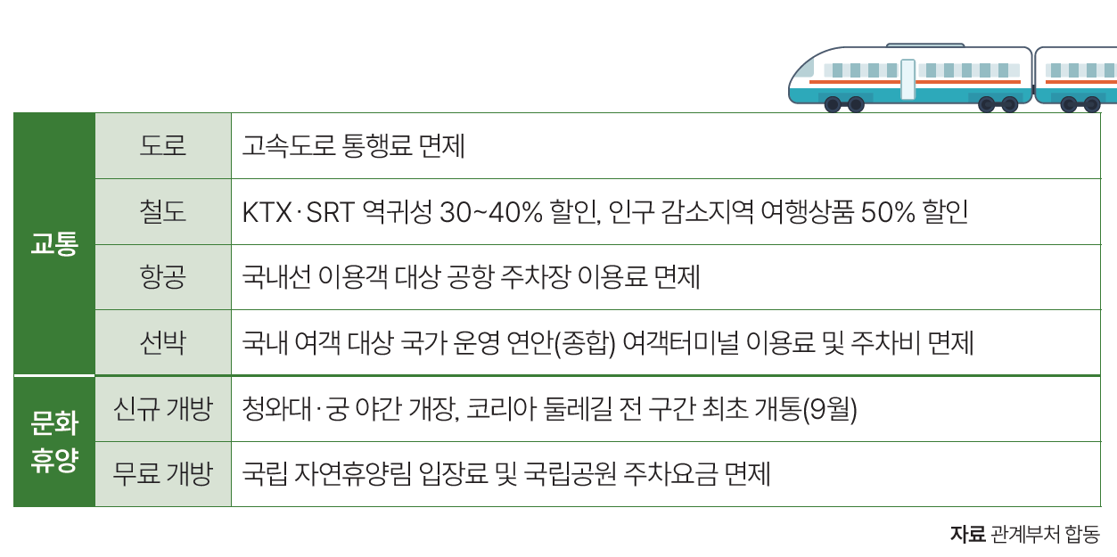 자료 관계부처 합동