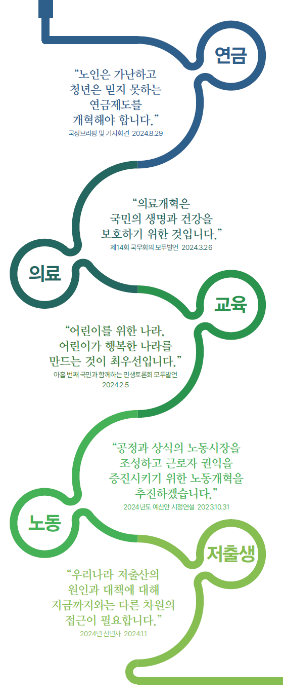 국정과제 다시 보기