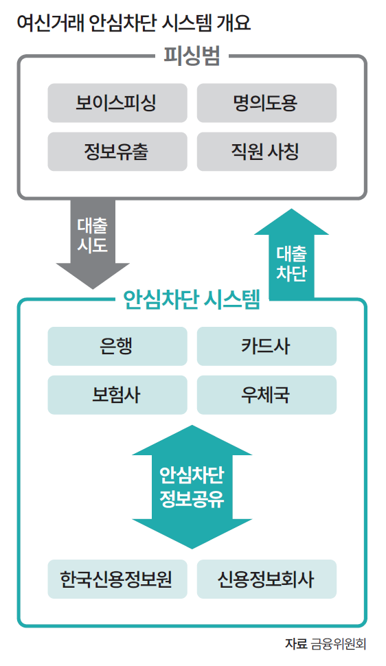 자료 금융위원회