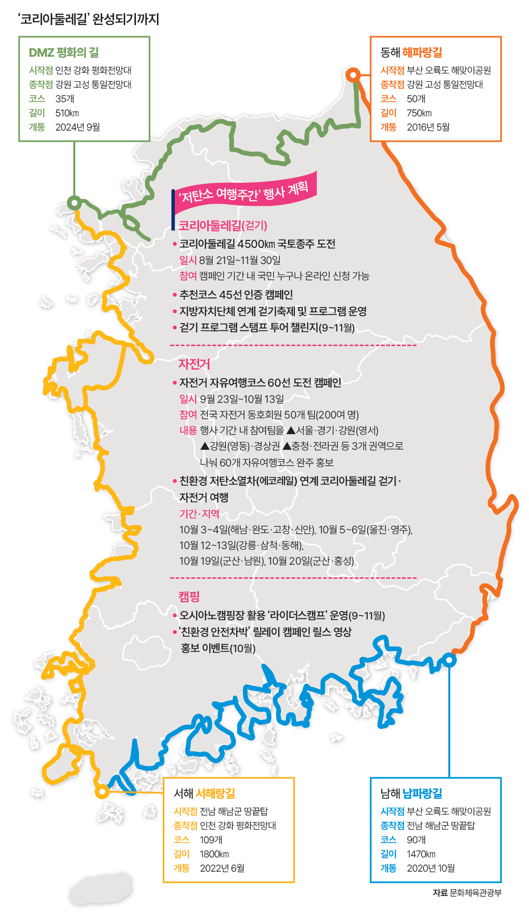 자료 문화체육관광부
