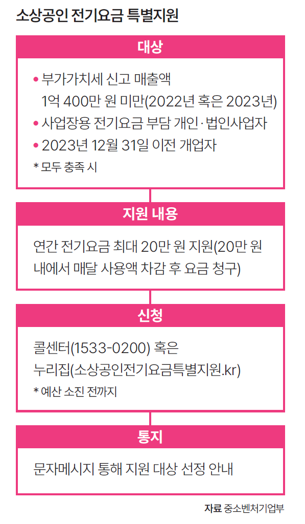 자료 중소벤처기업부